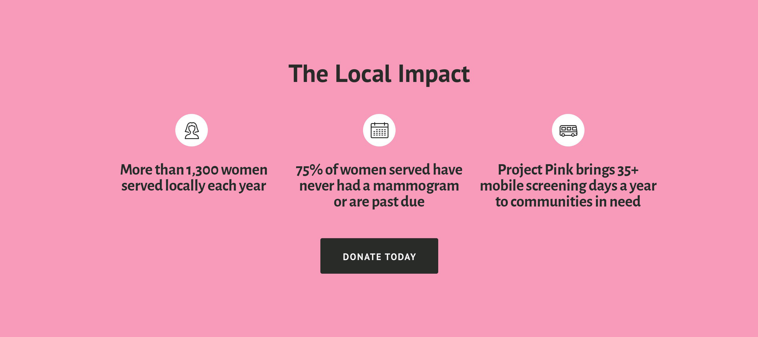Ppn Local Impact